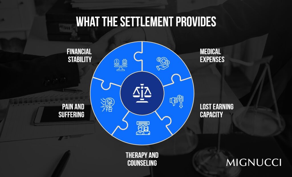 Car Accident Settlement
