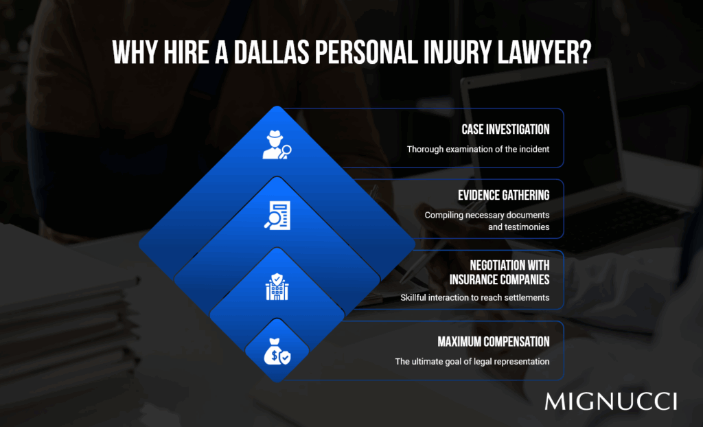 Dallas Personal Injury Lawyer Dallas Personal Injury Lawyer
