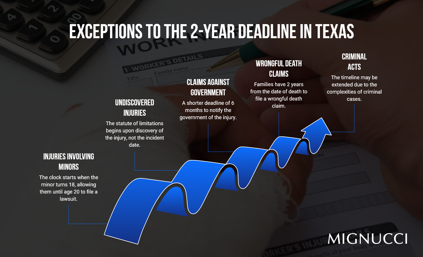 Personal Injury Claim in Texas