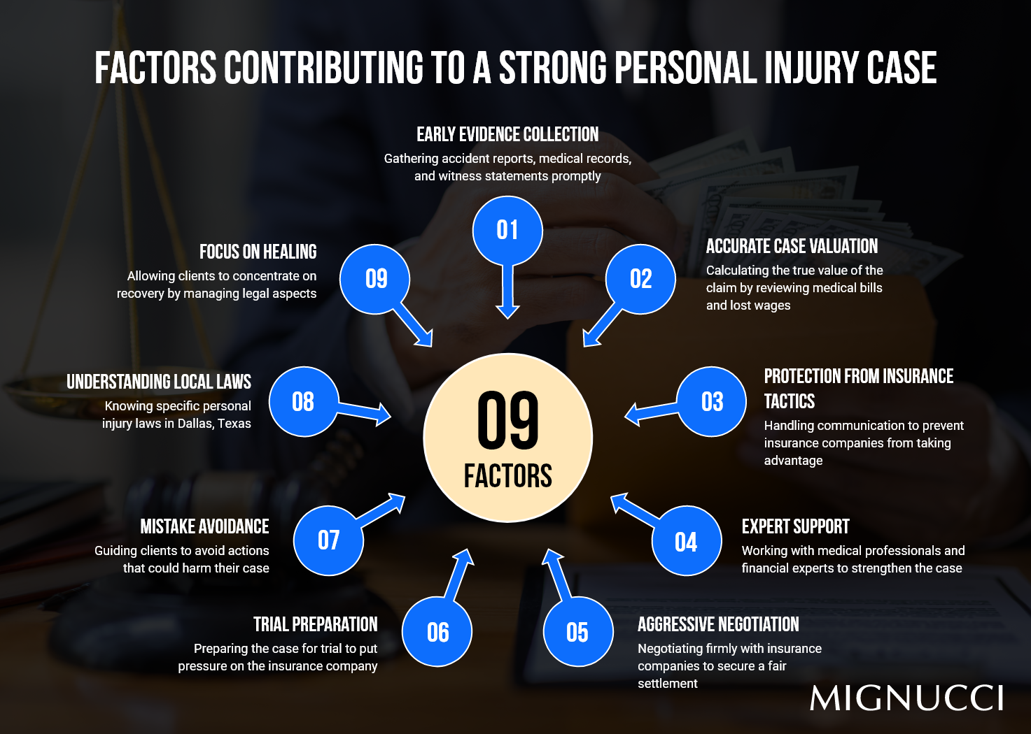 Personal Injury Attorney