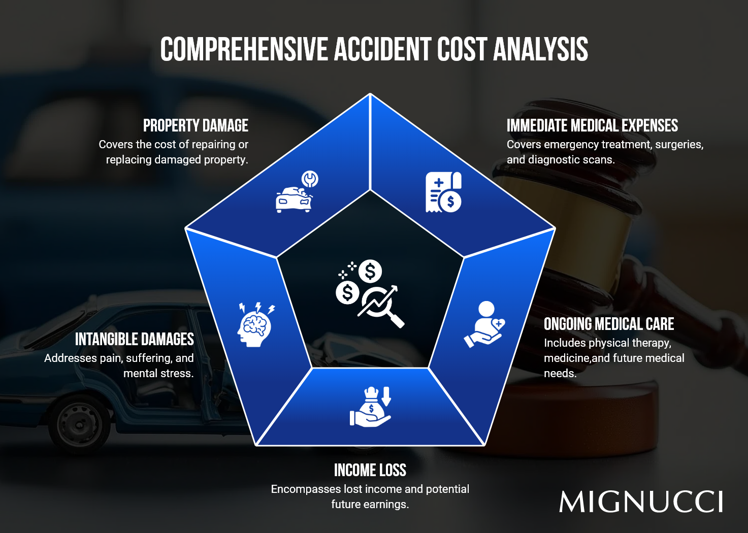Cost of Car Accident