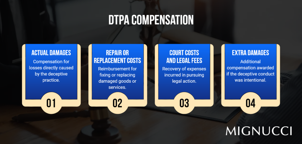 DTPA Compensation