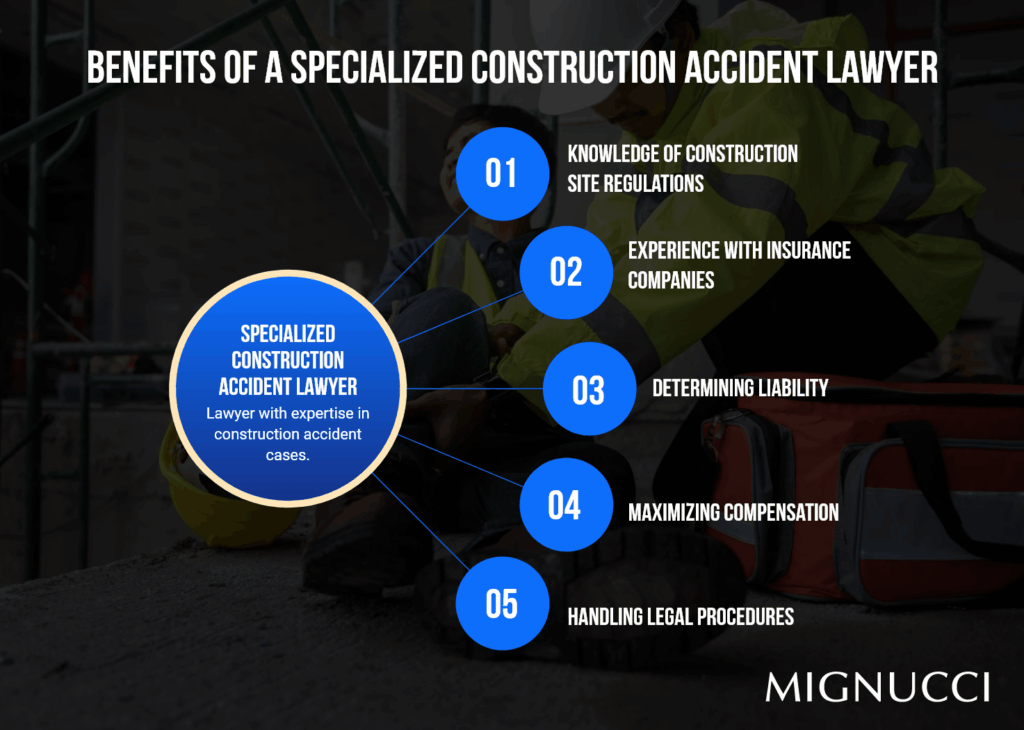 Construction Accident Lawyer Benefits