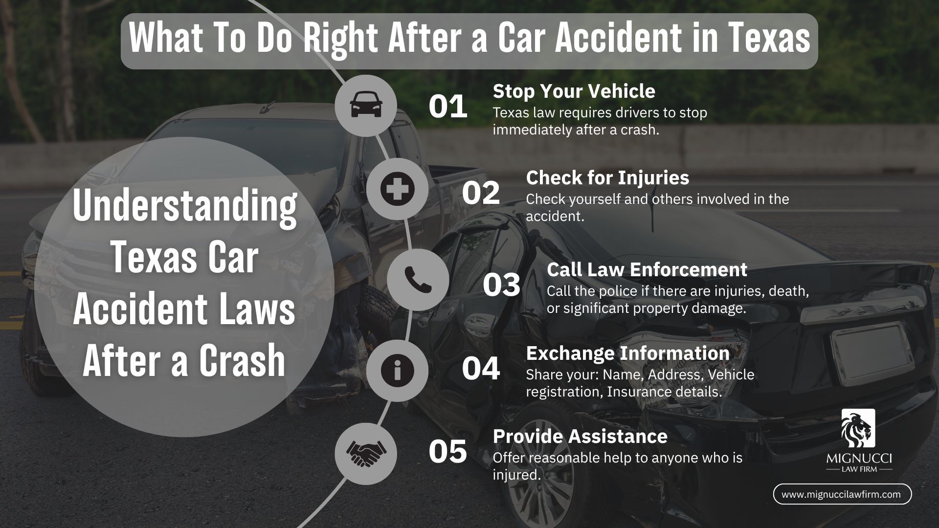 Car Accident in Texas